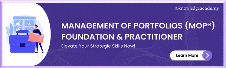  Management Of Portfolios (MoP®) Foundation & Practitioner 