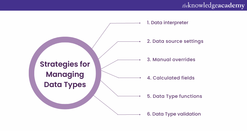 Managing Data Types in Tableau