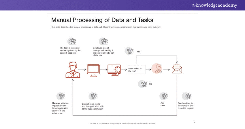 Manual Data Processing