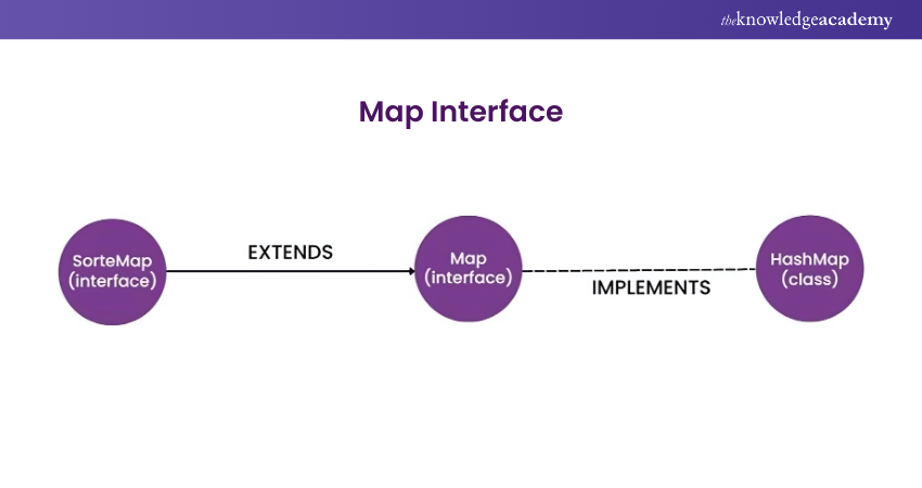 Map Interface