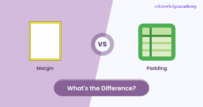 Margin vs Padding