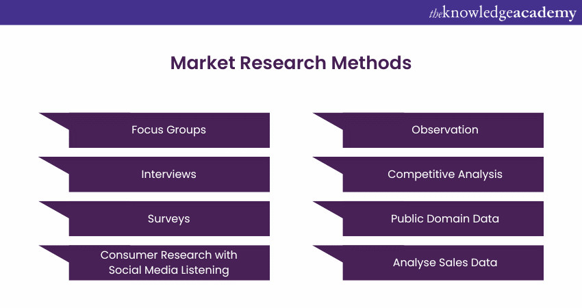 Market Research Methods