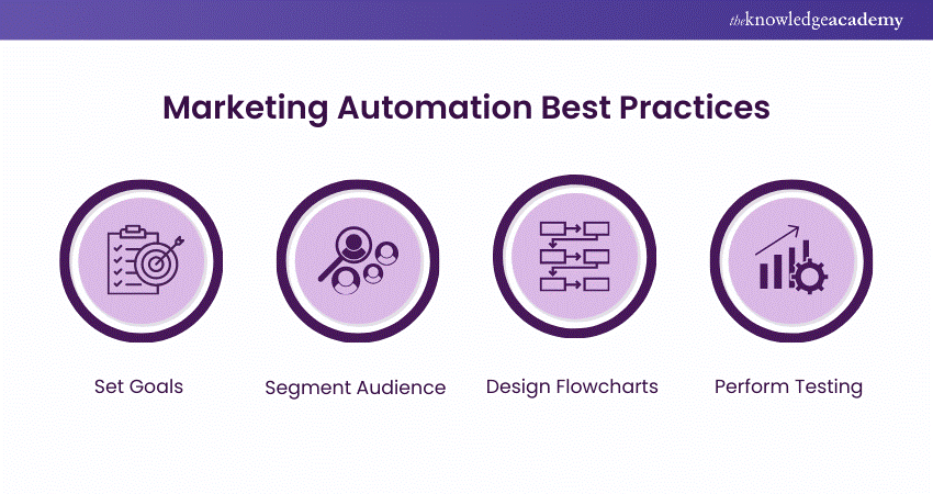 Marketing Automation Best Practices