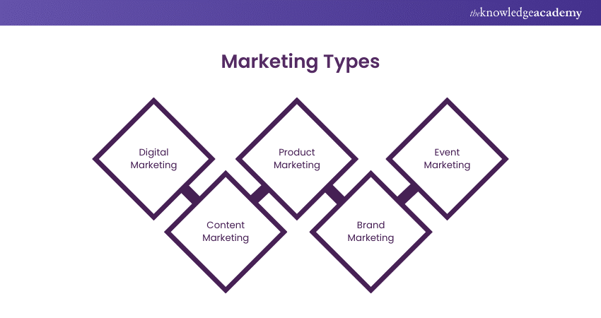 Marketing Types