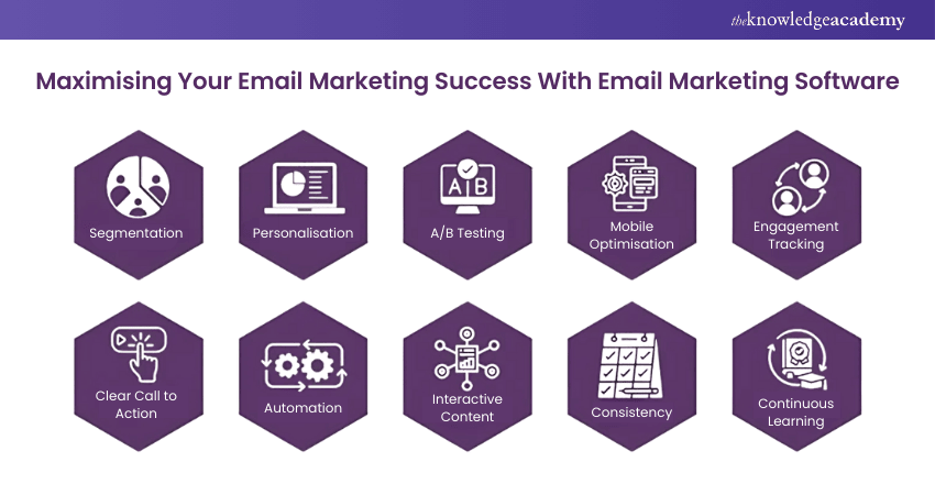 Image showing How Email Marketing Software Amplifies Success? 