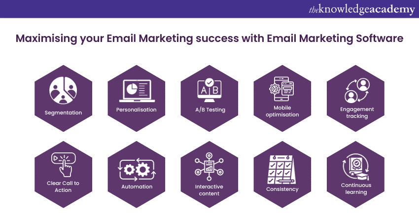 Maximising your Email Marketing success with Email Marketing Software