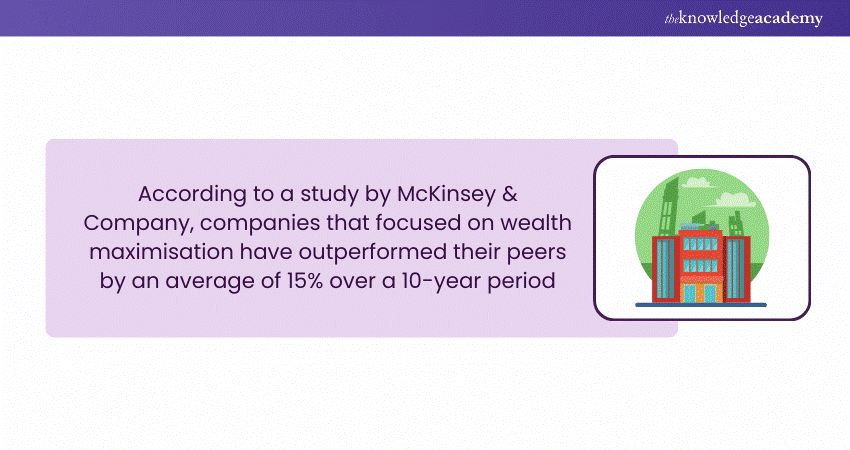 McKinsey & Company Wealth Maximisation Statistic