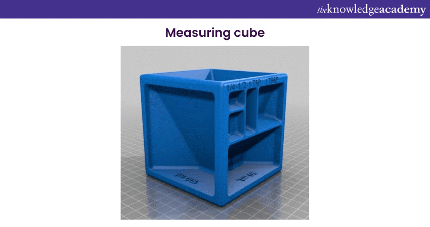 Measuring Cube