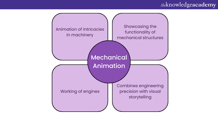 Mechanical Animation 