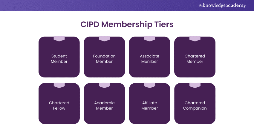 Membership Tiers of CIPD