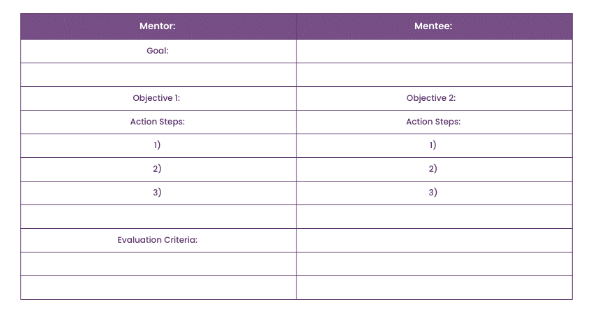 Mentoring Action Plan - A Complete Guide