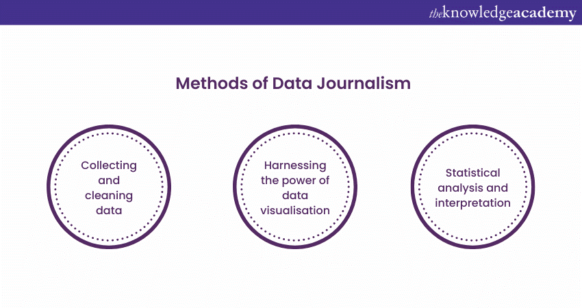 Methods of Data Journalism