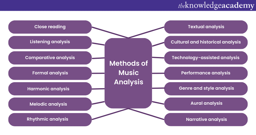 Music Analysis Uncovering Layers Of Melody