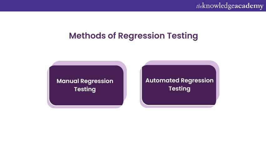 Methods of Regression Testing 