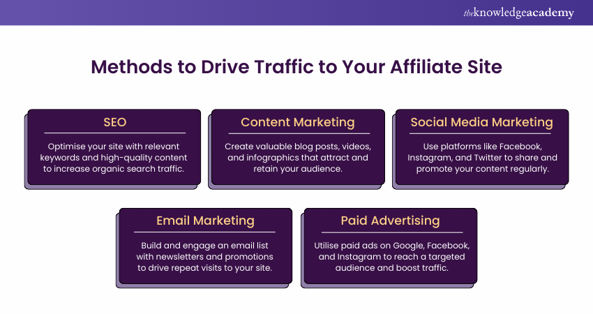 Methods to Drive Traffic to Affiliate Site