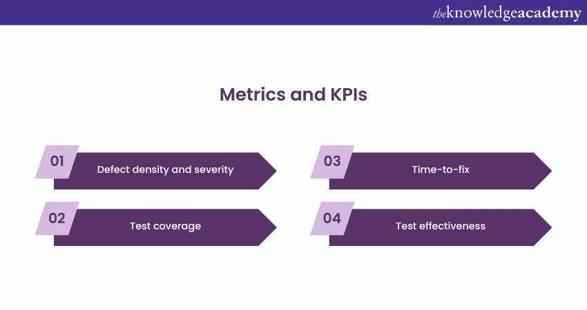 Metrics and KPIs to measure success