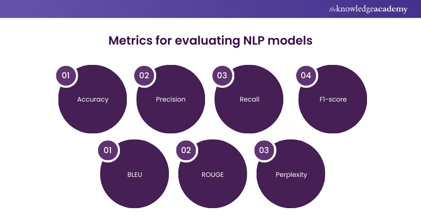 Metrics for evaluating NLP models