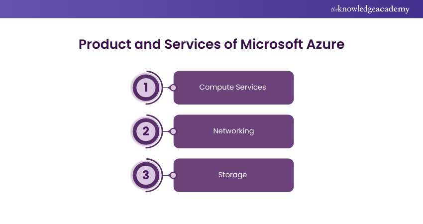 Microsoft Azure Advantages