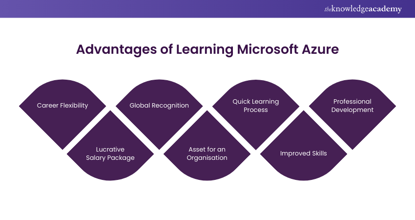 Microsoft Azure Advantages 