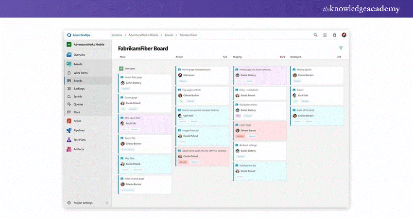 Microsoft Azure Board