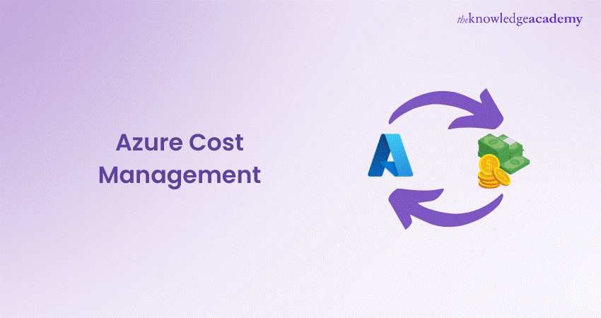 Microsoft Azure Cost