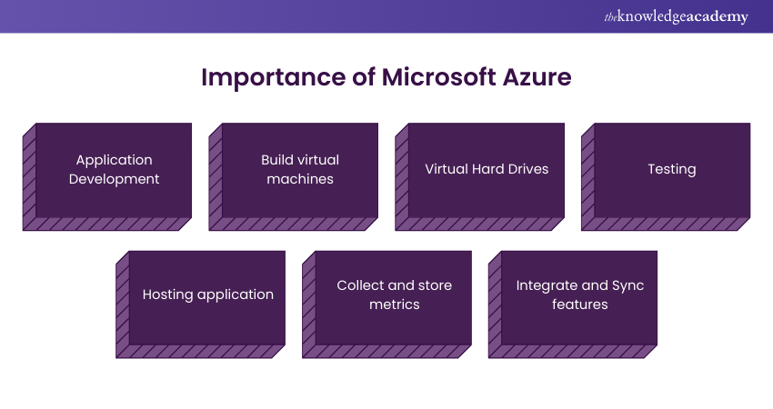 Microsoft Azure: Importance 