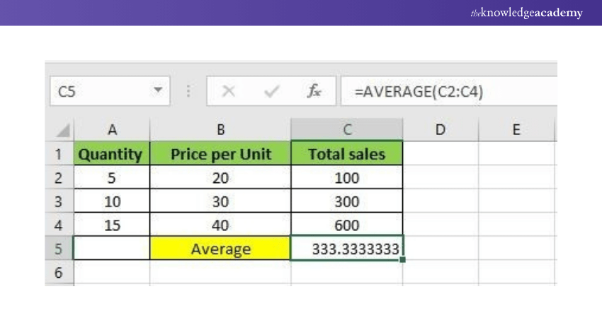 Microsoft Excel Formula: AVERAGE