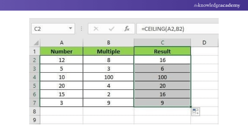 Microsoft Excel Formula: CEILING