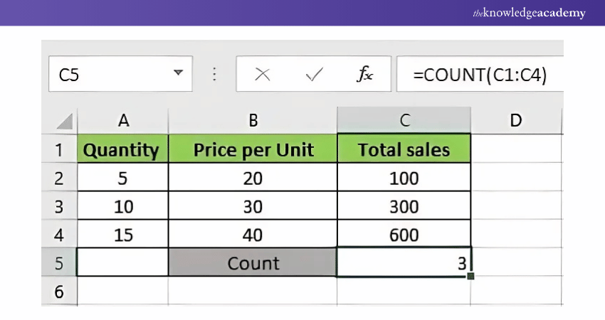 Microsoft Excel Formula: COUNT