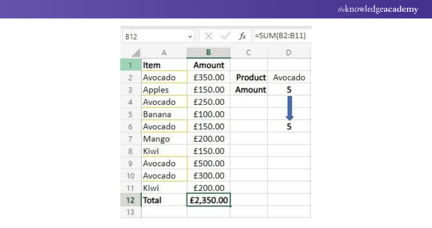 Microsoft Excel Formula COUNTIF