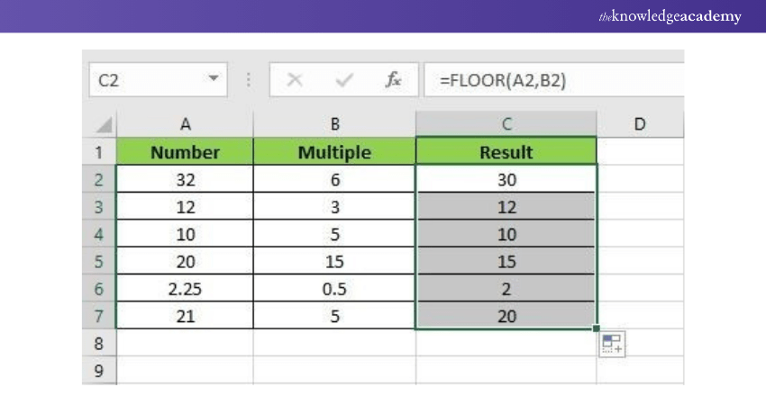 Microsoft Excel Formula: FLOOR