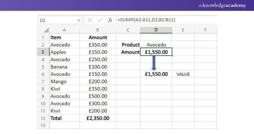 Microsoft Excel Formula SUMIF