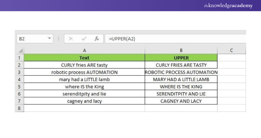 Microsoft Excel Formula: UPPER