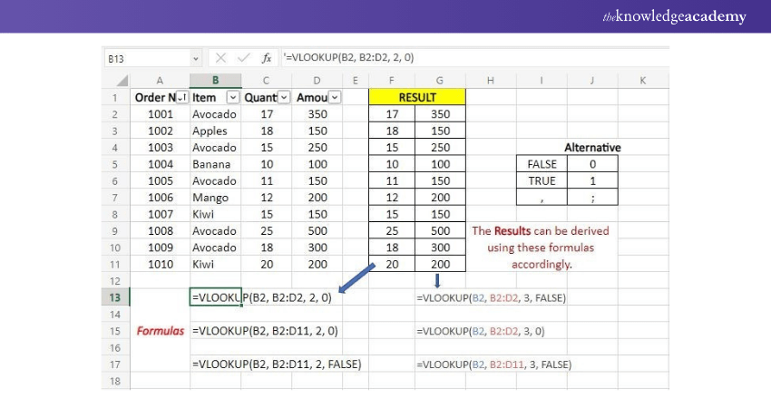 Microsoft Excel Formula: VLOOKUP