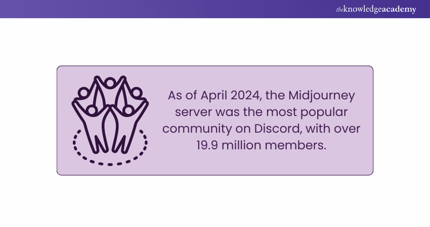 Midjourney Statistic