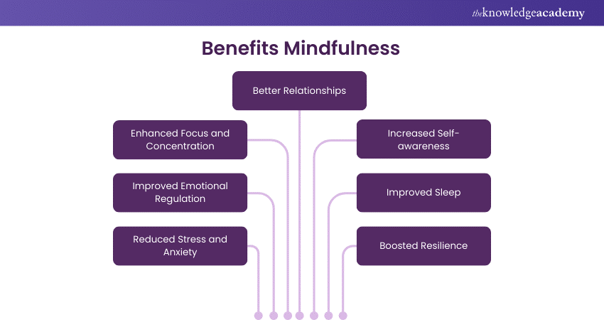 Mindfulness Benefits