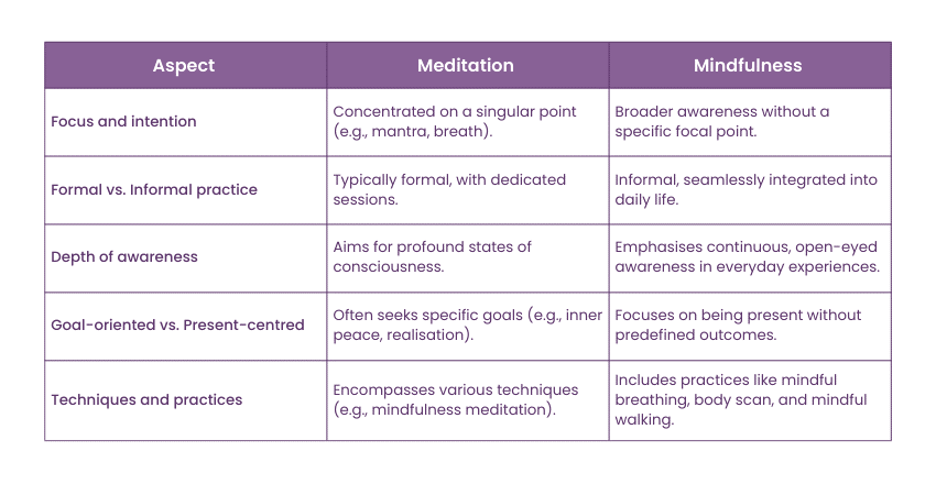 Mindfulness vs Meditation: Which is Better?