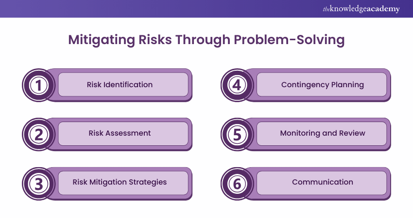 Mitigating Risks Through Problem-Solving