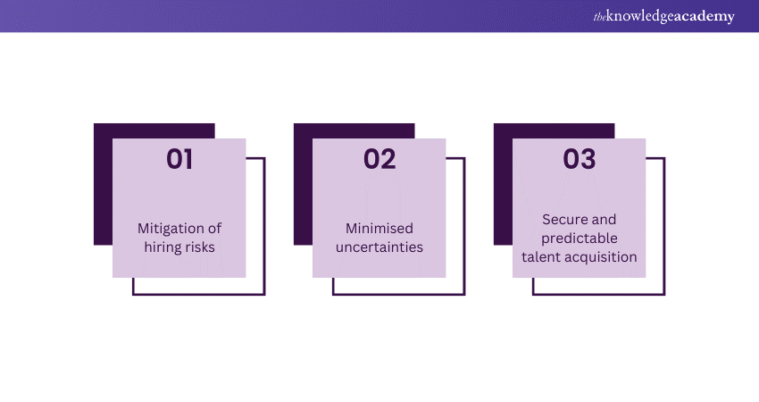 Mitigation of hiring risks