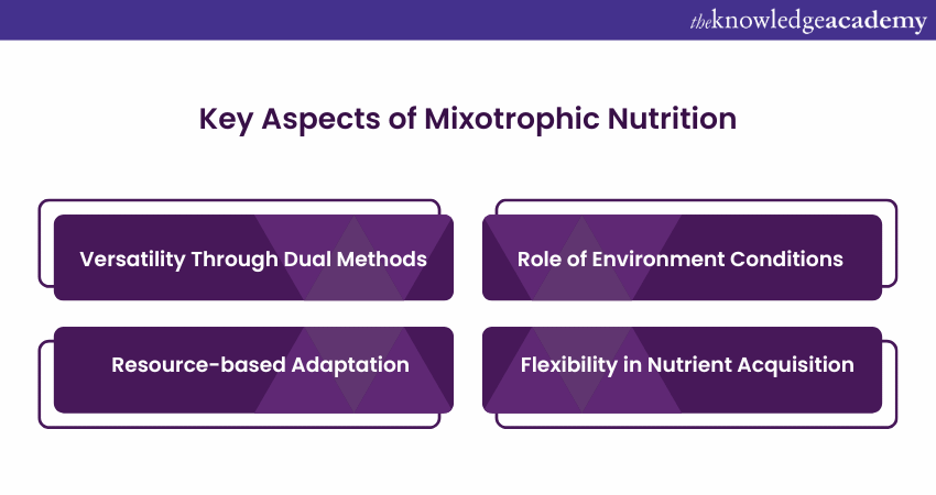 Mixotrophic Nutrition