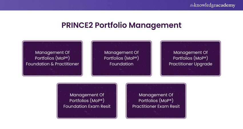 MoP® Management of Portfolios