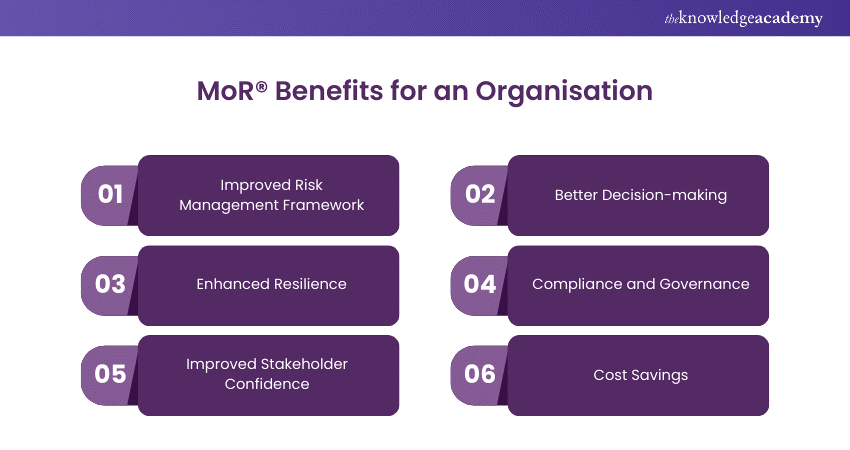 MoR® Benefits for an Organisation 