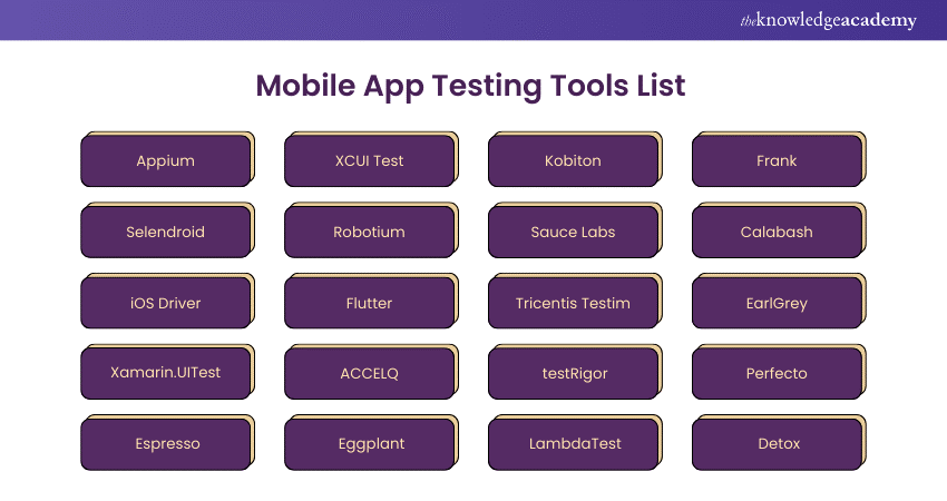 Mobile App Testing Tools List 