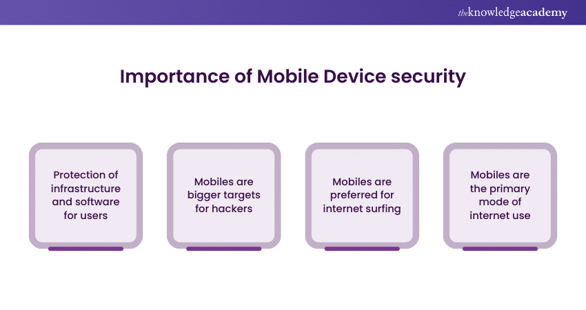 Mobile device security