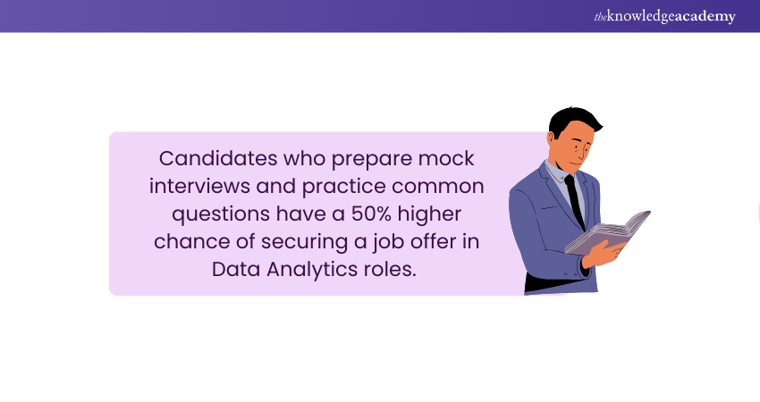 Mock Interviews in Data Analytics