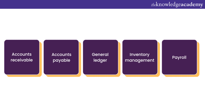 Modules in Sage software