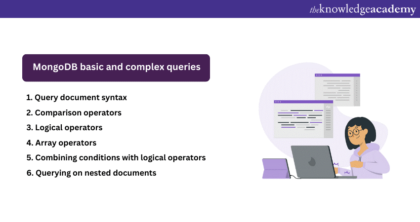 Your Guide To MongoDB Query Document