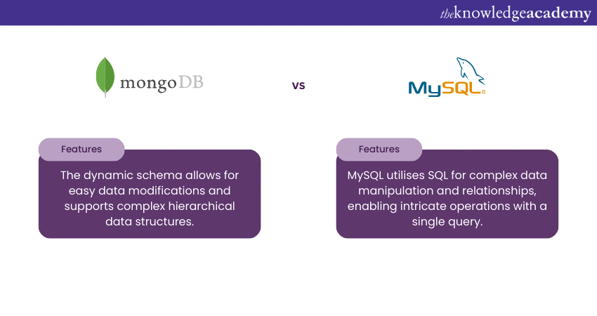 MongoDB Vs MySQL- Which One Is Better?