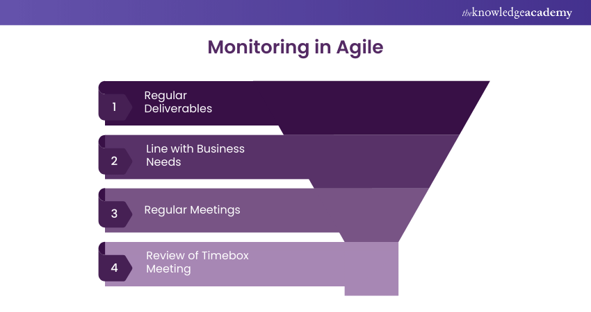 Monitoring in agile