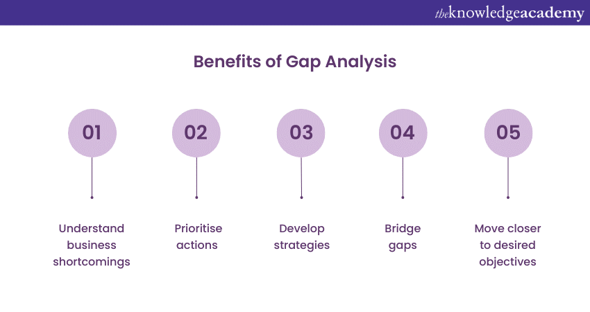 Most Asked TOGAF Interview Questions